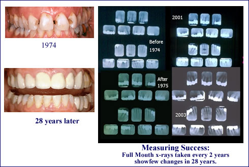 Succesful Dentistry
